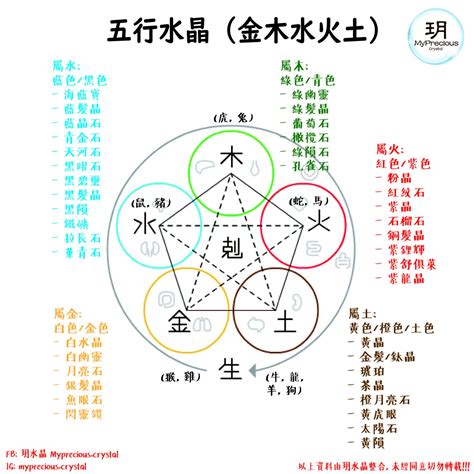 屬金的水晶|五行屬金必備水晶指南：招財納吉，運勢亨通 